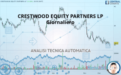 CRESTWOOD EQUITY PARTNERS LP - Giornaliero