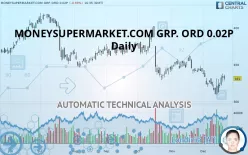 MONY GRP. ORD 0.02P - Daily