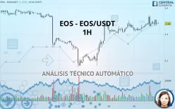 EOS - EOS/USDT - 1H