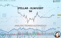 STELLAR - XLM/USDT - 1H