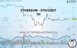 ETHEREUM - ETH/USDT - 1H