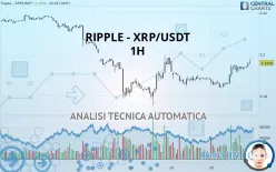 RIPPLE - XRP/USDT - 1H