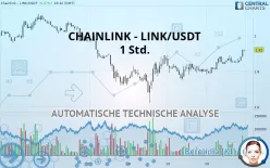 CHAINLINK - LINK/USDT - 1 Std.