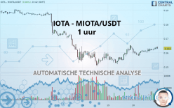 IOTA - MIOTA/USDT - 1 uur