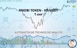 HUOBI TOKEN - HT/USDT - 1 uur