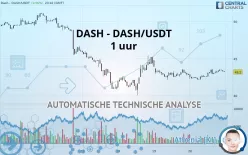 DASH - DASH/USDT - 1 uur