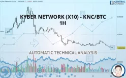 KYBER NETWORK CRYSTAL V2 (X10) - KNC/BTC - 1H