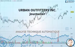 URBAN OUTFITTERS INC. - Journalier