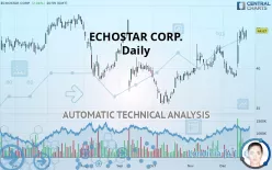 ECHOSTAR CORP. - Daily