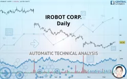 IROBOT CORP. - Daily