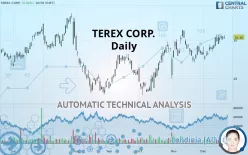 TEREX CORP. - Daily