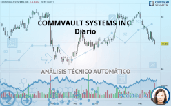 COMMVAULT SYSTEMS INC. - Diario