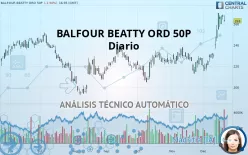 BALFOUR BEATTY ORD 50P - Diario