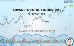 ADVANCED ENERGY INDUSTRIES - Giornaliero