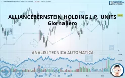 ALLIANCEBERNSTEIN HOLDING L.P.  UNITS - Giornaliero