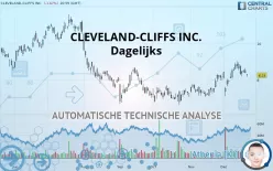 CLEVELAND-CLIFFS INC. - Dagelijks