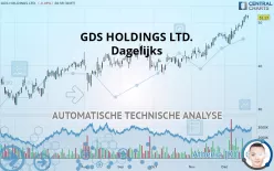 GDS HOLDINGS LTD. - Dagelijks