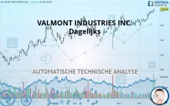 VALMONT INDUSTRIES INC. - Dagelijks