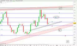 EUR/USD - Diario