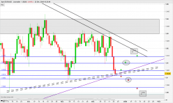 EUR/AUD - Daily