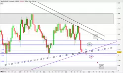 EUR/AUD - Journalier