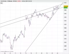 CAC40 INDEX - 30 min.