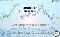 SUNOCO LP - Dagelijks