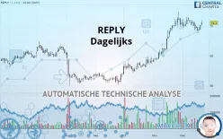 REPLY - Dagelijks