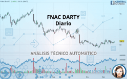 FNAC DARTY - Diario