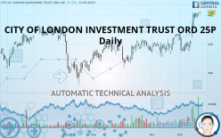 CITY OF LONDON INVESTMENT TRUST ORD 25P - Daily