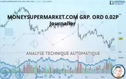 MONY GRP. ORD 0.02P - Journalier