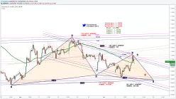 EUR/USD - 4H