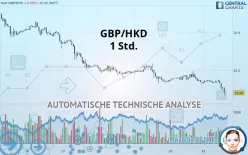 GBP/HKD - 1 Std.