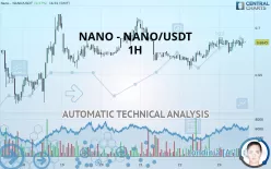 NANO - NANO/USDT - 1H