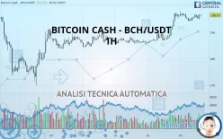 BITCOIN CASH - BCH/USDT - 1H