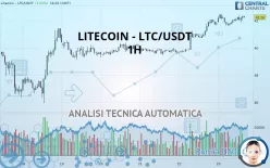 LITECOIN - LTC/USDT - 1H