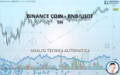 BINANCE COIN - BNB/USDT - 1H