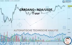 CARDANO - ADA/USDT - 1 uur