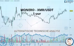 MONERO - XMR/USDT - 1 uur