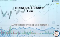 CHAINLINK - LINK/USDT - 1 uur