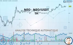 NEO - NEO/USDT - 1H