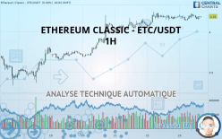 ETHEREUM CLASSIC - ETC/USDT - 1H