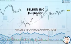 BELDEN INC - Journalier