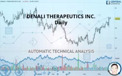 DENALI THERAPEUTICS INC. - Daily