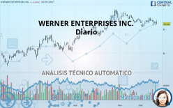 WERNER ENTERPRISES INC. - Diario