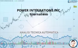 POWER INTEGRATIONS INC. - Giornaliero