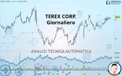 TEREX CORP. - Giornaliero