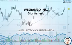 WESBANCO INC. - Giornaliero