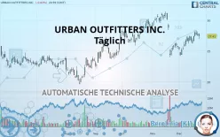 URBAN OUTFITTERS INC. - Täglich