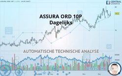 ASSURA ORD 10P - Giornaliero